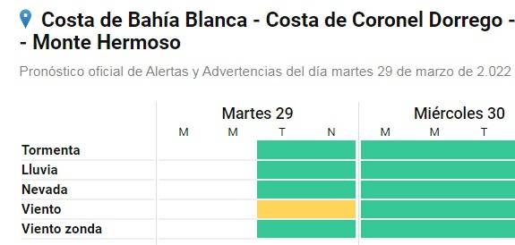 Bahía Blanca Tiempo En Monte Hermoso Pronostico Bahia Blanca Por Hora