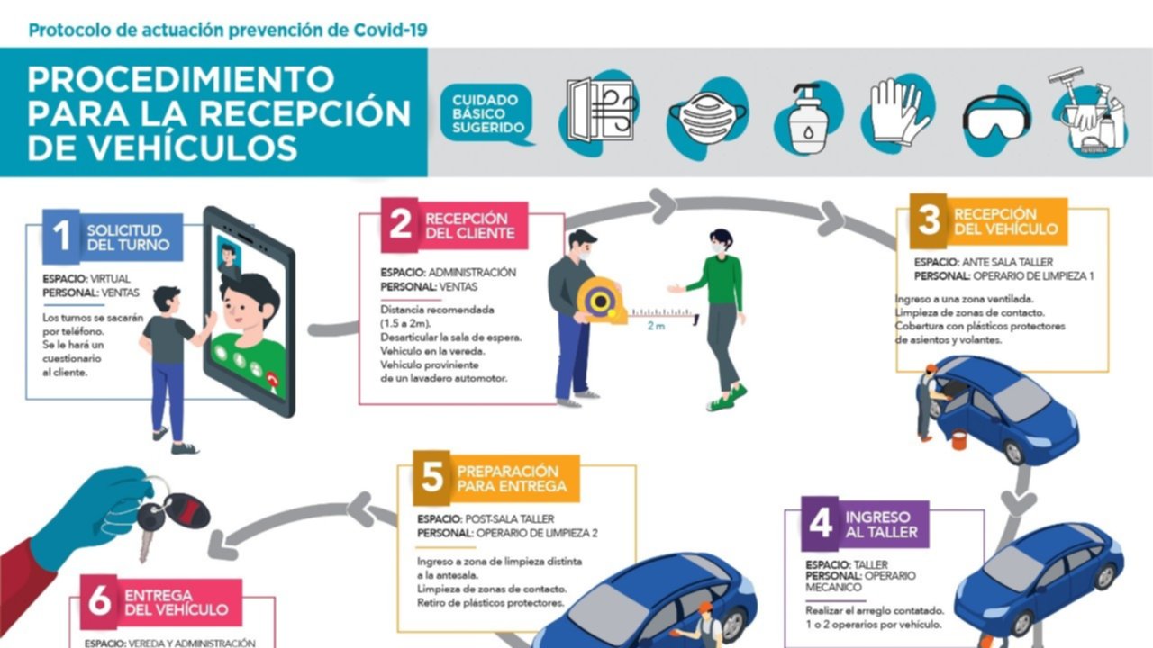 Prevención Covid-19: manual de procedimiento para talleres ...