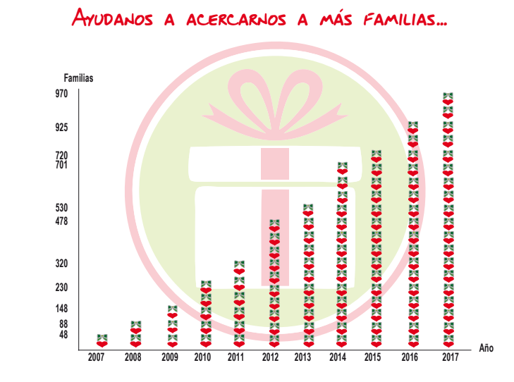 Nochebuena para todos