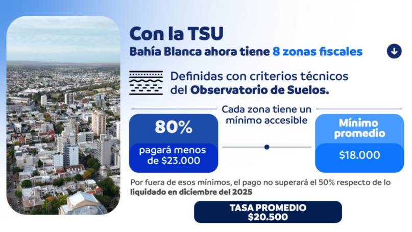 Bahía Blanca. Cómo será la nueva tasa municipal que reemplazará al ALC